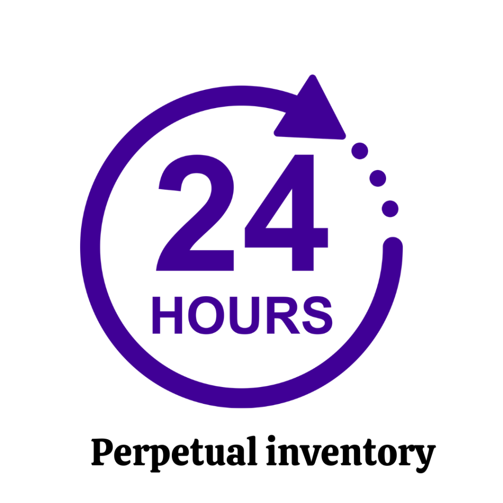 Perpetual Inventory Management Systems

