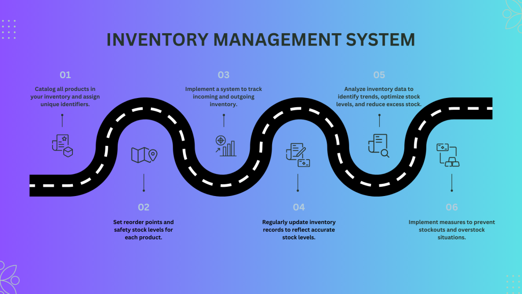 Inventory Management Systems
